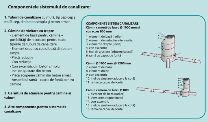 Componentele sistemului de canalizare - COMPONENTELE SISTEMULUI DE CANALIZARE SOMACO