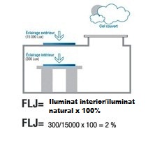 Iluminatul natural – obiectiv Hexadome Construct - Iluminatul natural – obiectiv Hexadome Construct