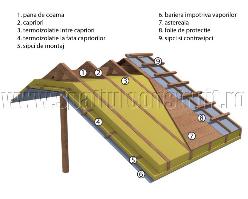 Termoizolarea acoperisurilor - Exemplu de termoizolare a acoperisurilor - detaliu de coama