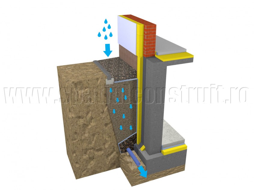 Scurgerea apelor pluviale - Scurgerea apelor pluviale prin drenaj subteran