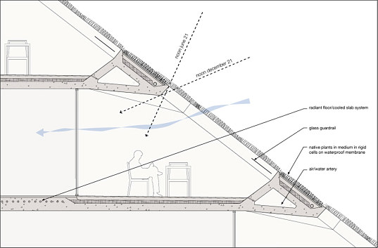 Dealul perforat13 - Dealul perforat o cladire cu forme organice si dotari pentru pentru un trai