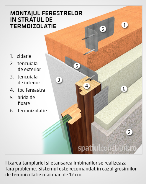 Montarea ferestrei in planul termoizolatiei - Montarea ferestrei in planul termoizolatiei
