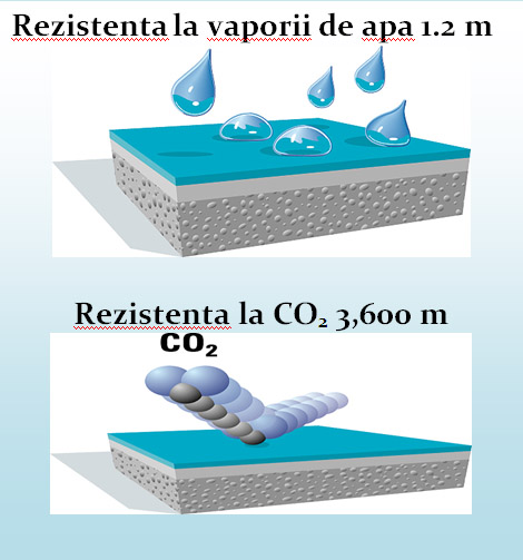 Rezistenta la vaporii de apa - Rezistenta Emcephob Nanoperm
