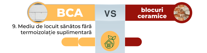 De ce BCA-ul CELCO este preferatul profesioniștilor și al locuitorilor? Construcții durabile și eficiente