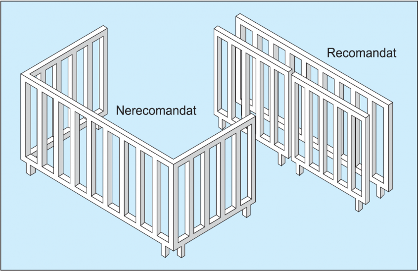 Fig. 1 Model recomandat și nerecomandat pentru zincarea balustradelor