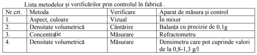 Igienizant pentru spaţii publice, comerciale, industriale, de locuit