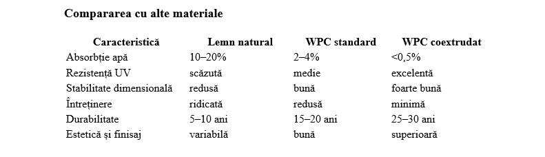 Profile WPC coextrudate – Rezistență maximă la umiditate