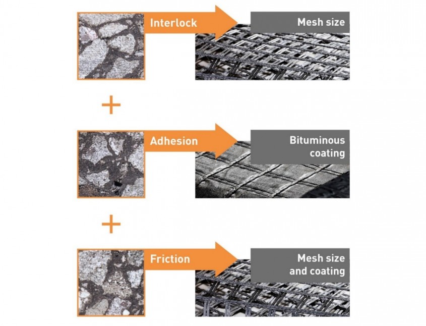 HaTelit – Soluția care păstrează drumurile în stare perfectă timp de zeci de ani
