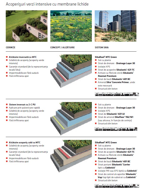 Membrane pentru acoperișuri verzi