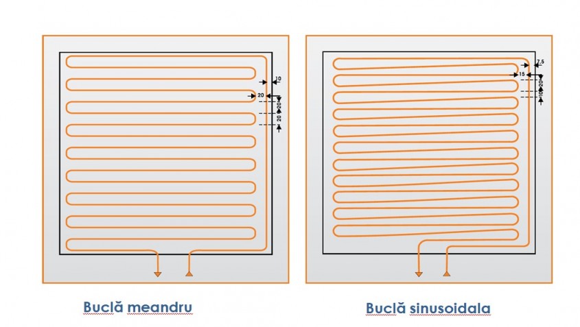 Sistem de încălzire în pardoseală