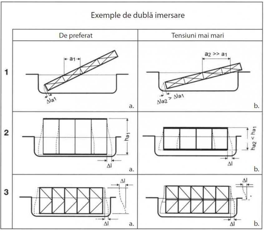 Fig. 3 Exemple de imersiuni multiple ale unor piese de dimensiuni mari