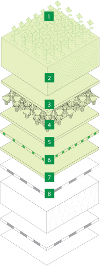 Componentele structurale acoperis verde