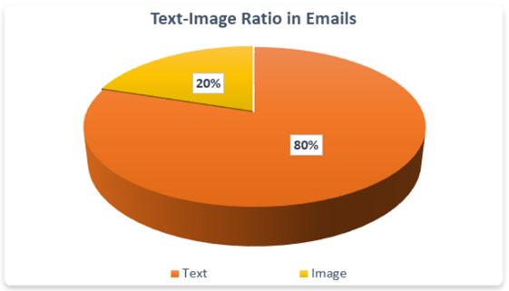 Statistici de email-marketing pe care ar trebui să le cunoașteți 