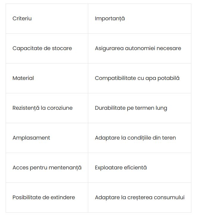 Rezervele de apă potabilă: o necesitate pentru comunitățile din România