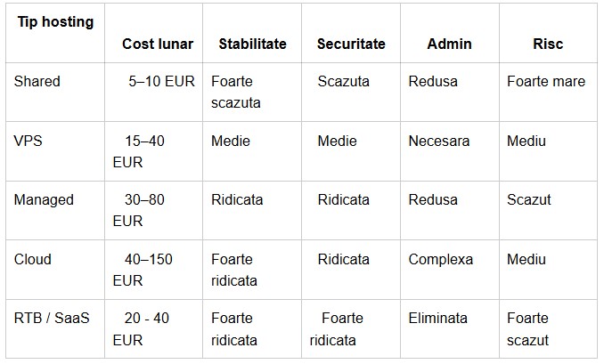 Website in era AI: despre stabilitate si securitate