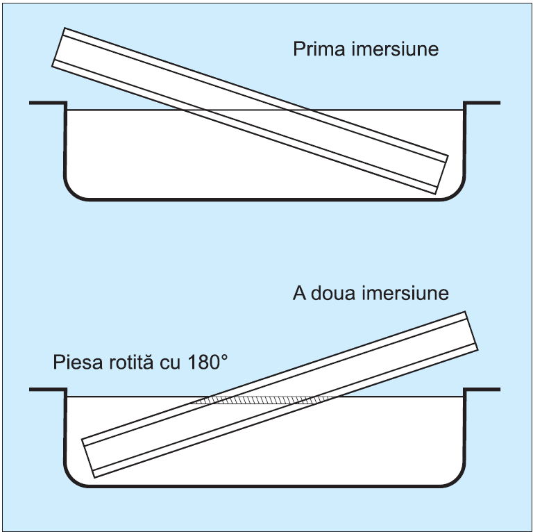 Fig. 2 Zincarea termică a pieselor de lungime mare și grosime mica