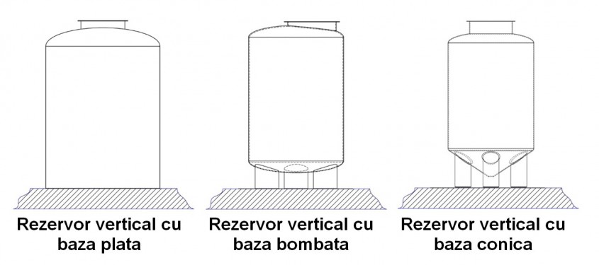Rezervorul vertical suprateran, soluția ideală pentru depozitarea lichidelor deasupra solului