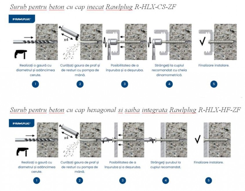 Ancorele șurub Rawlplug R-HLX: ancorare rapidă și sigură în toate tipurile de beton