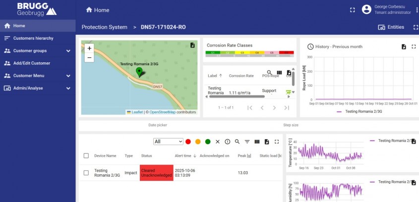 Tabloul de bord al dispozitivului cu semnalarea evenimentului produs
