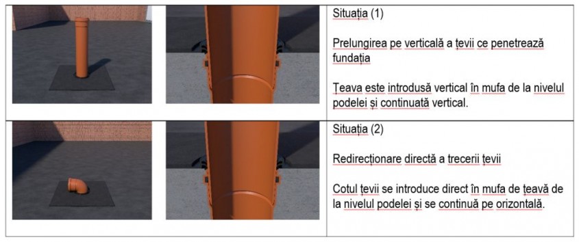 Soluție de sistem standardizată – Kitul de etanșare HL804H cu guler din bitum