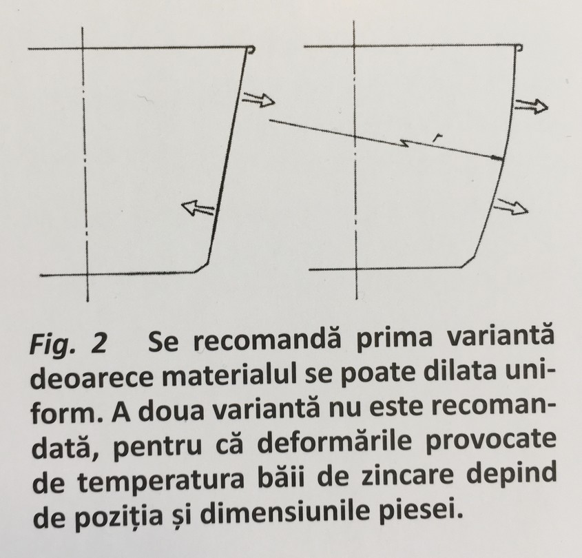 Zincarea termică a tablelor și sârmelor din oțel