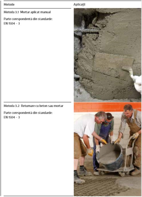 Înlocuirea și restaurarea betonului degradat