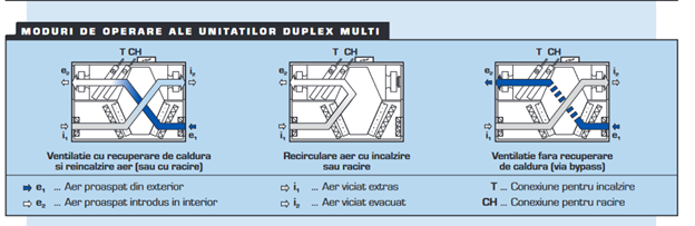 Ventilare comercială și industrială: versatilitatea liniei DUPLEX Multi ECO de la ATREA