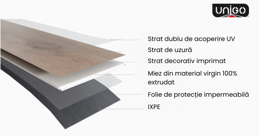 Indfloor Group extinde portofoliul cu pardoseli SPC. Prima colecție disponibilă: UNIGO Stonewood