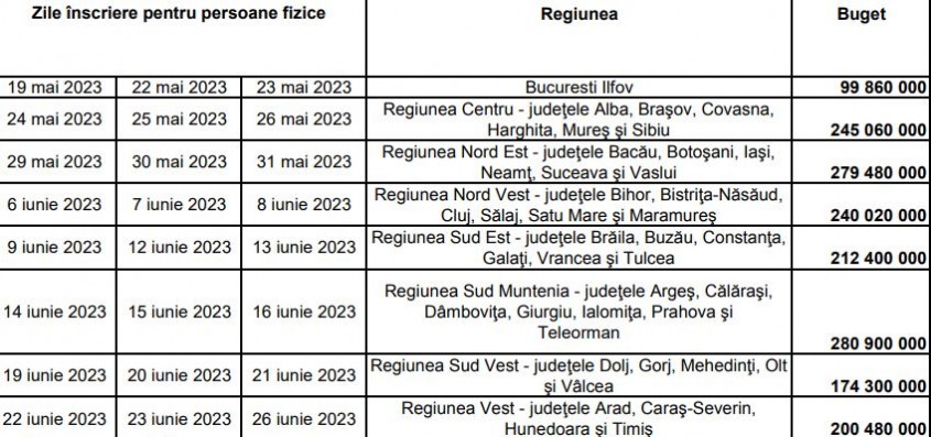 Încep înscrierile în programul Casa Verde Fotovoltaice 2023