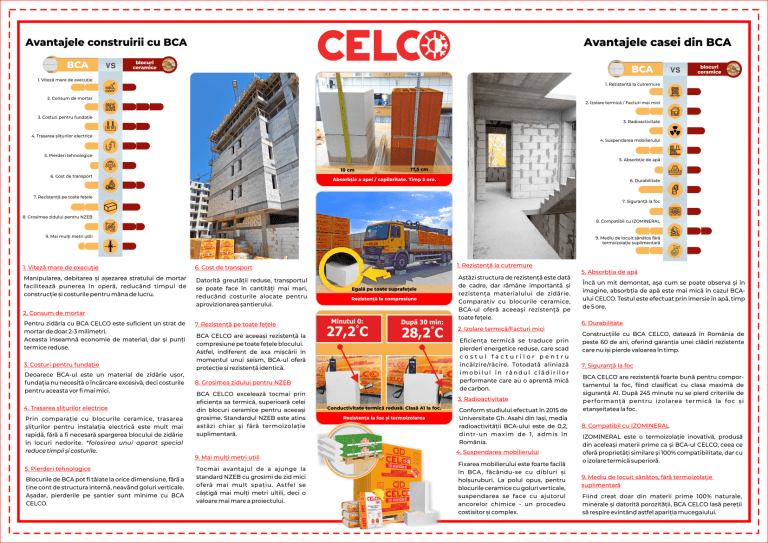 De ce BCA-ul CELCO este preferatul profesioniștilor și al locuitorilor? Construcții durabile și eficiente