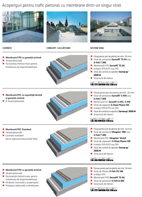 Sisteme de membrane pentru acoperișuri utilitare