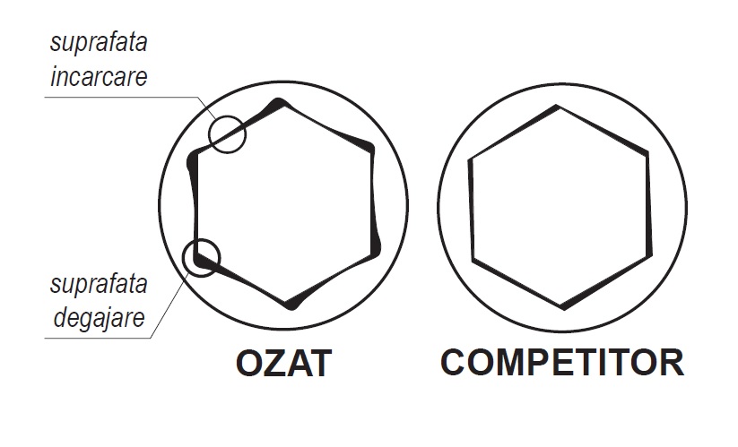 OZAT – cel mai complex program de capete chei tubulare și accesorii de impact 