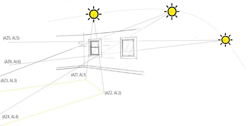 Umbrirea casei cu VIKI – protejează casa de condițiile meteo extreme și asigură securitate sporită