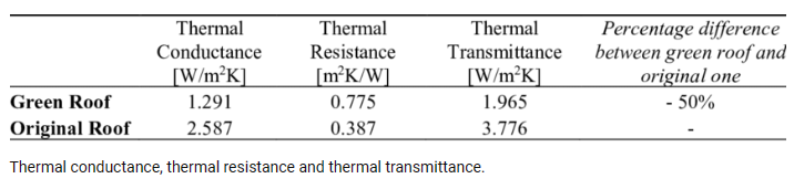 Conductibilitatea termică, rezistența termică și transmitanța termică