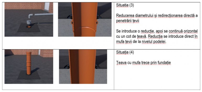 Soluție de sistem standardizată – Kitul de etanșare HL804H cu guler din bitum