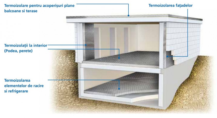 Descoperă viitorul termoizolațiilor cu plăcile Bachl Vacuboard