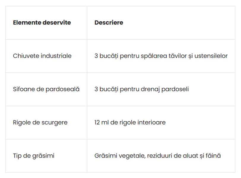 Separatoare de grăsimi pentru industria alimentară – soluția 1st Criber conform SR EN 1825