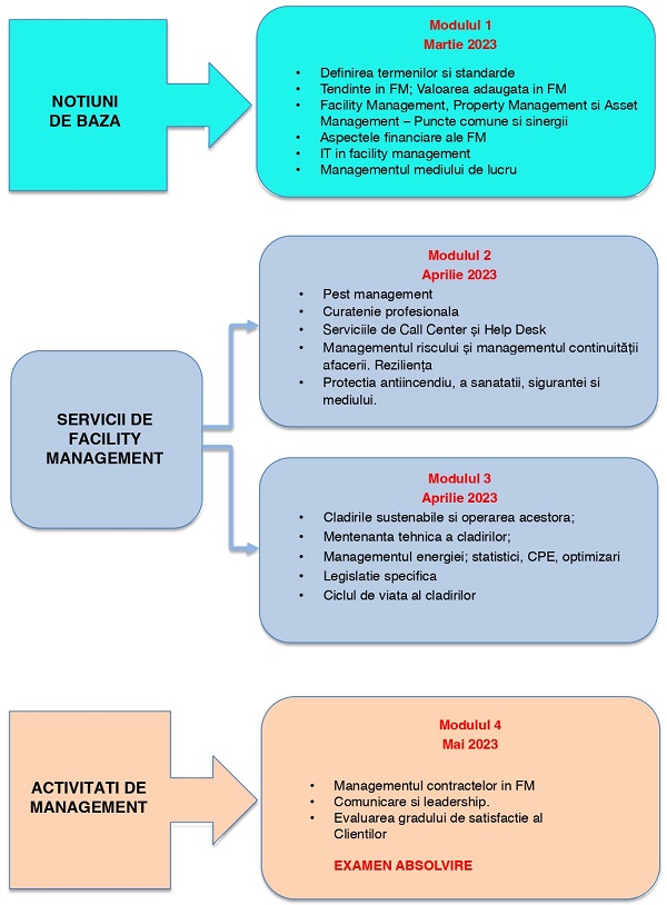 A 22-a ediție a cursului ROFMA de specializare în Facility Management, 15 martie 2023