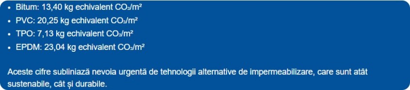 Eliminarea produselor cu emisii ridicate de carbon în hidroizolația de nivel inferior