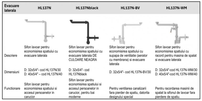 HL137N – Sifonul multifuncțional cu aerator sau racord pentru mașina de spălat