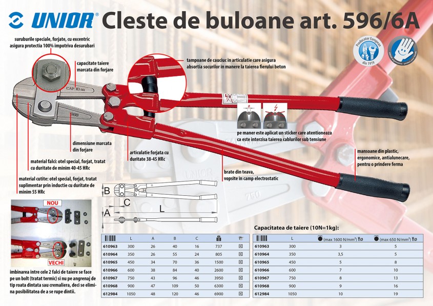 Unior 596/6A: precizia unui clește de buloane începe în forjă