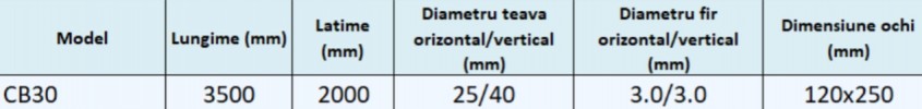 Împrejmuiri organizare şantier: Rapid, eficient şi sigur cu noile panouri mobile CB30