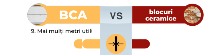 De ce BCA-ul CELCO este preferatul profesioniștilor și al locuitorilor? Construcții durabile și eficiente