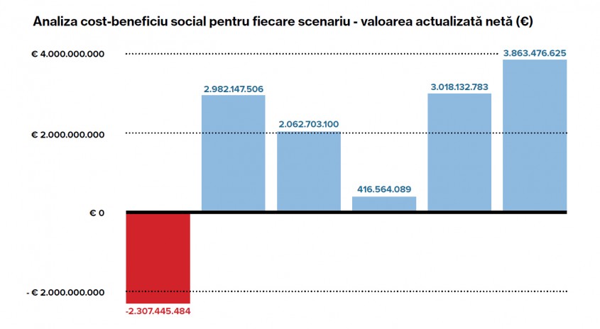 Studiu Greenpeace: Investiții în energie regenerabilă vs. investiții în gaze