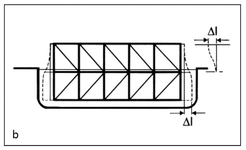 Fig. 3 Dilatarea diferenţiată la piesele fl exibile (3a) și rigide (3b)