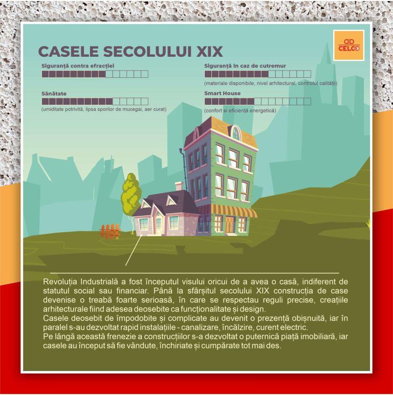 Evoluția locuinței: de la peșteră la casa modernă