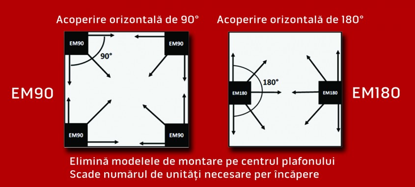 Acoperire uniformă. Design impecabil. Da, se poate!