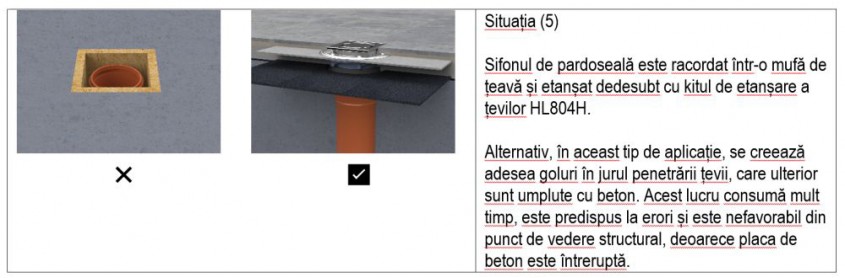 Soluție de sistem standardizată – Kitul de etanșare HL804H cu guler din bitum