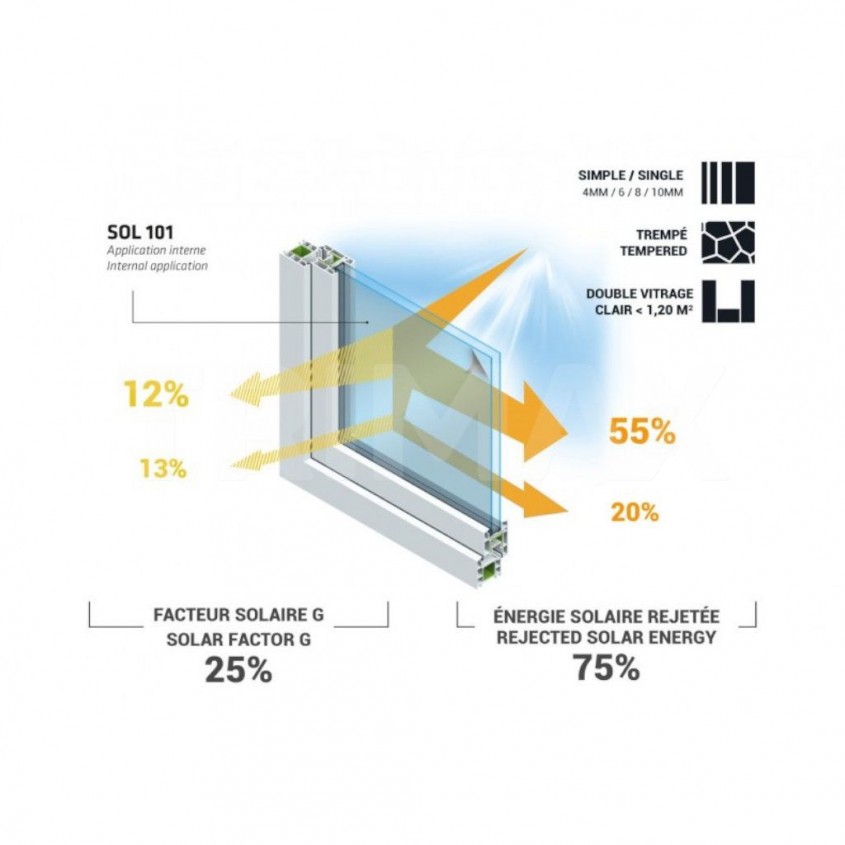 Cum alegi cea mai bună protecție solară pentru geamurile tale? Tipuri și caracteristici. Ce alegi?
