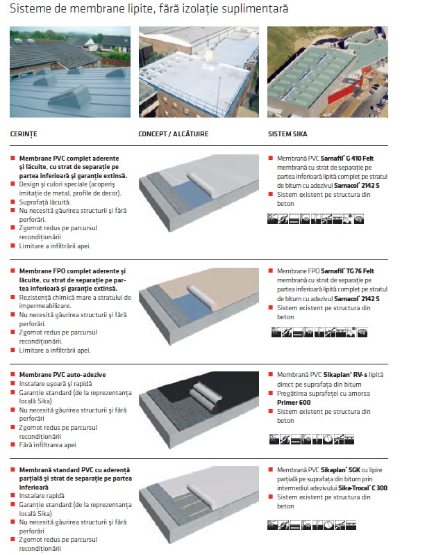 Soluții pentru recondiționarea acoperișurilor din bitum